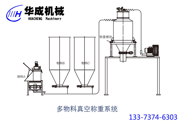 多物料真空稱(chēng)重系統(tǒng)