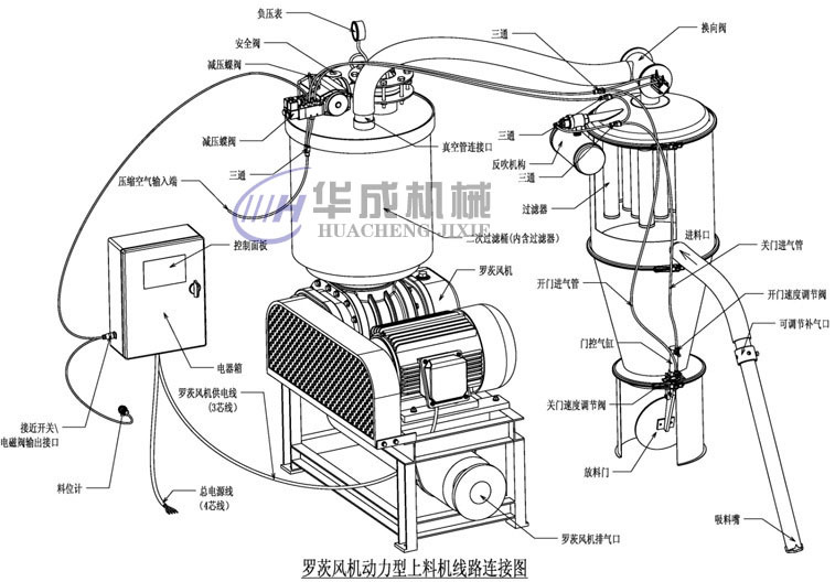 l羅茨風(fēng)機動(dòng)力型上料機